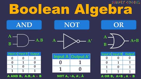 及閘|3. 布林代數與邏輯閘 *Boolean Algebra and Logical gates